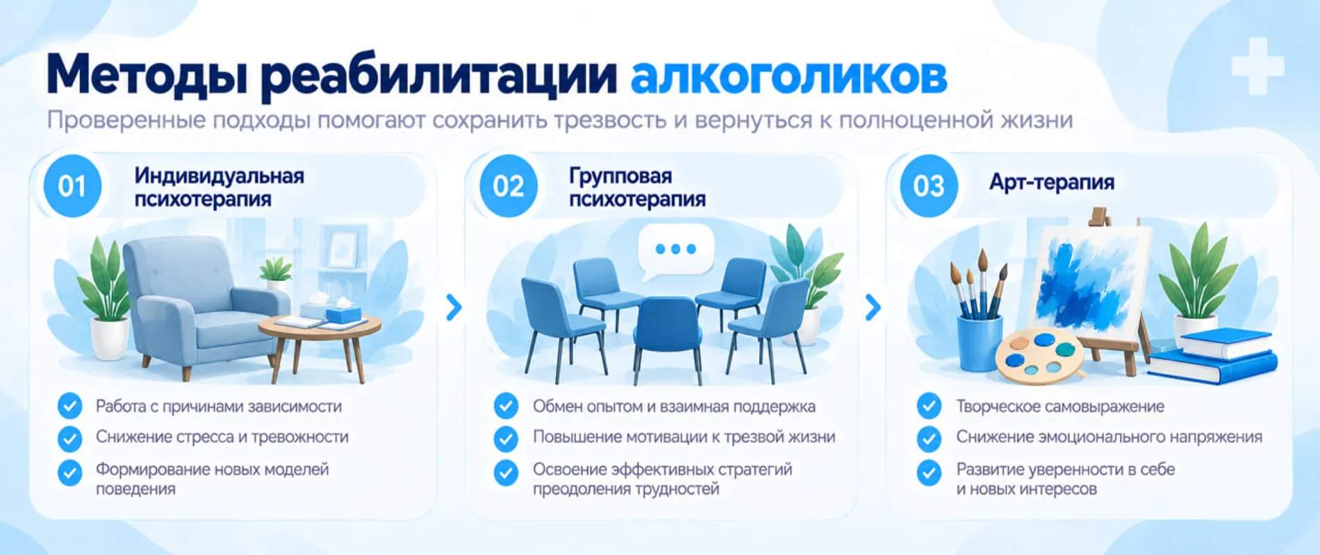 Методы реабилитации