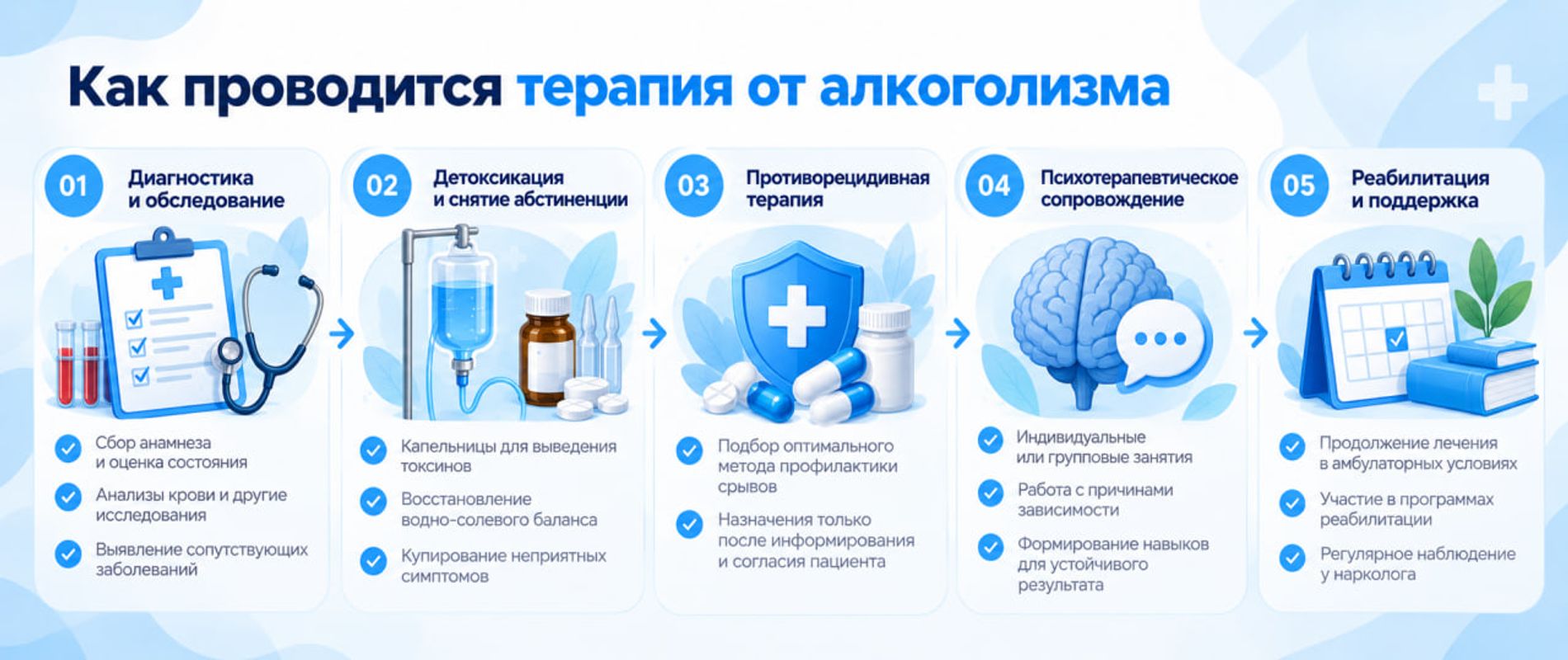 Методы терапии алкогольной зависимости