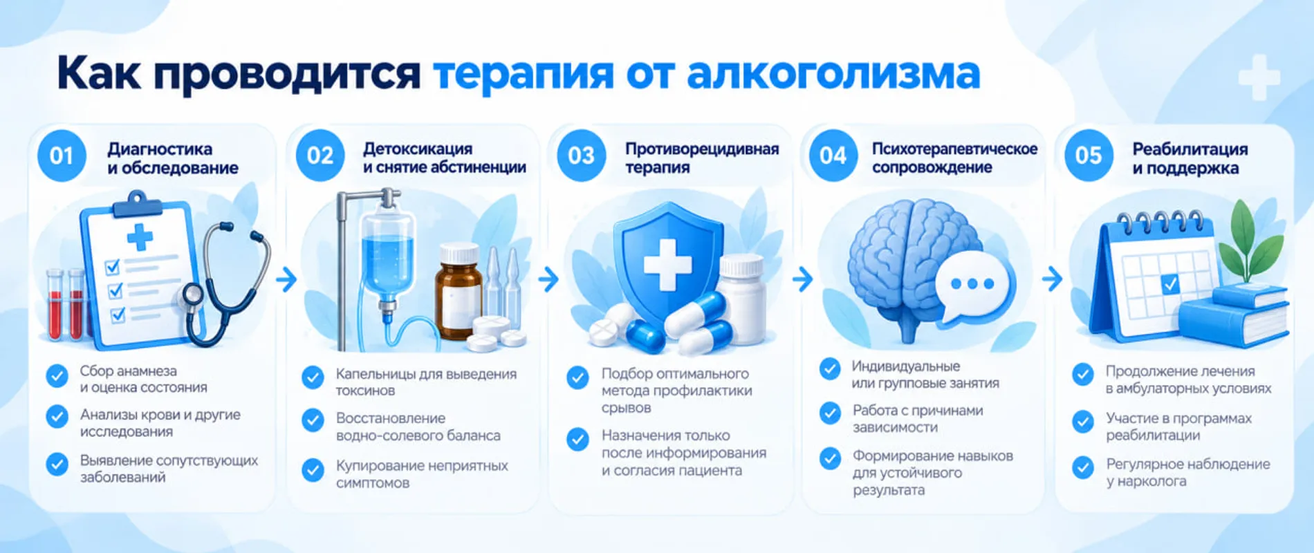 Терапия алкогольной зависимости